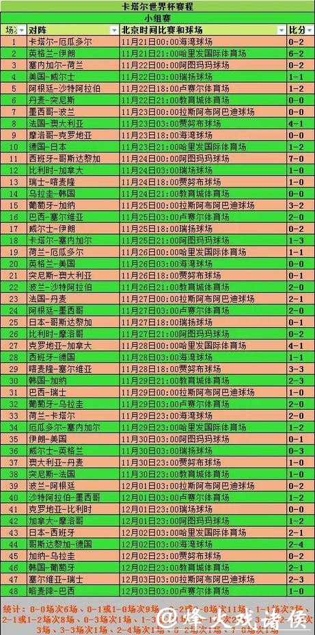深入解析世界杯赛事数据统计分析 深入解析世界杯赛事数据统计分析